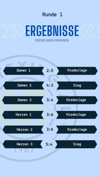 Ergebnisse Runde 1