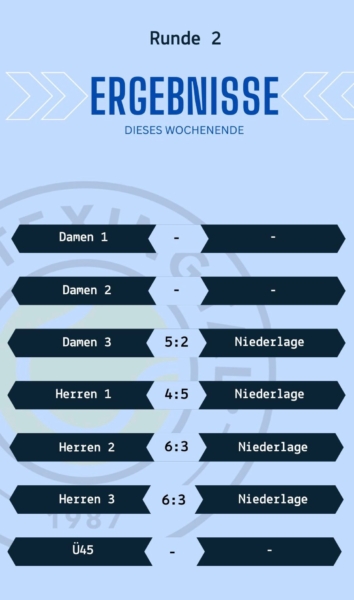 Ergebnisse Runde 2